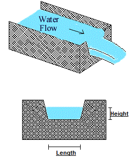 Cipolletti Trapezoidal Weir Calculator