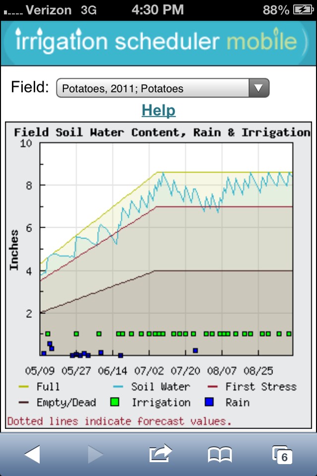 ISMSoil_Water_Chart