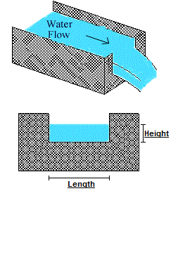 Rectangular Contracted Weir Calculator