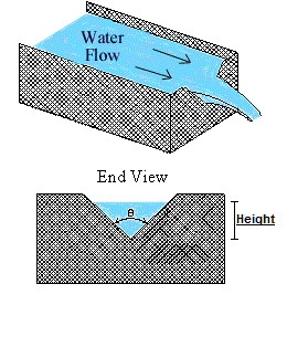 V Notch Weir Chart