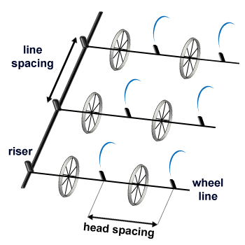 Lateral Friction Loss model